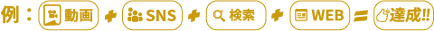 例:動画+SNS+検索+WEB=達成